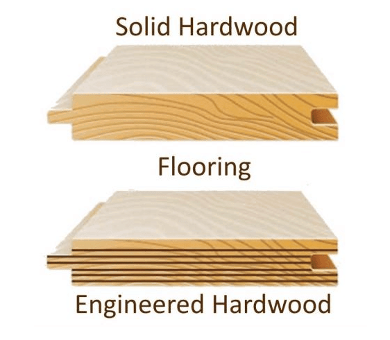 Engineered Wood Flooring, Hardwood Versus Engineered Flooring