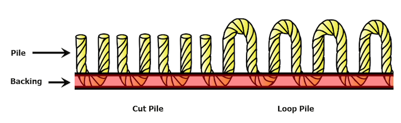 Cut Pile vs. Loop Pile Carpet