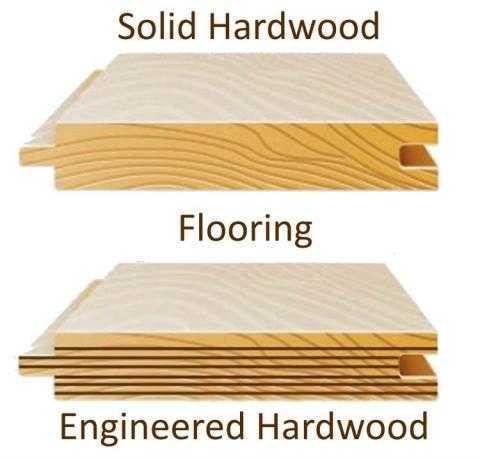 Lvt Flooring Vs Engineered Wood, Engineered Wood Flooring Vs Hardwood Cost
